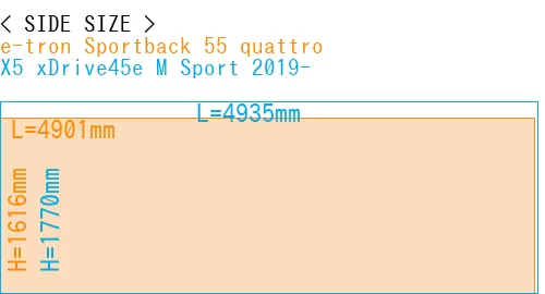 #e-tron Sportback 55 quattro + X5 xDrive45e M Sport 2019-